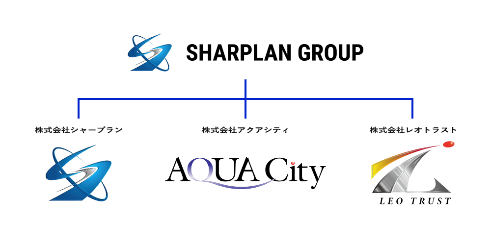 シャープラングループが「株式会社シャープラン」「株式会社アクアシティ」「株式会社レオトラスト」の3社で構成されている図